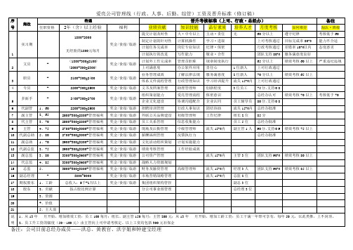 公司管理线工资及晋升标准