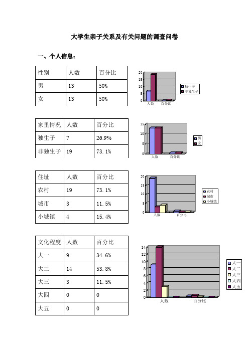 资源系关于亲子关系调查总结