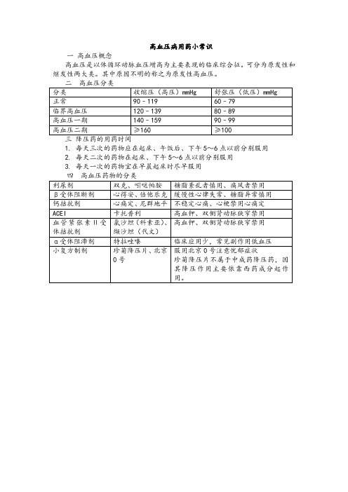 降血压药用药常识