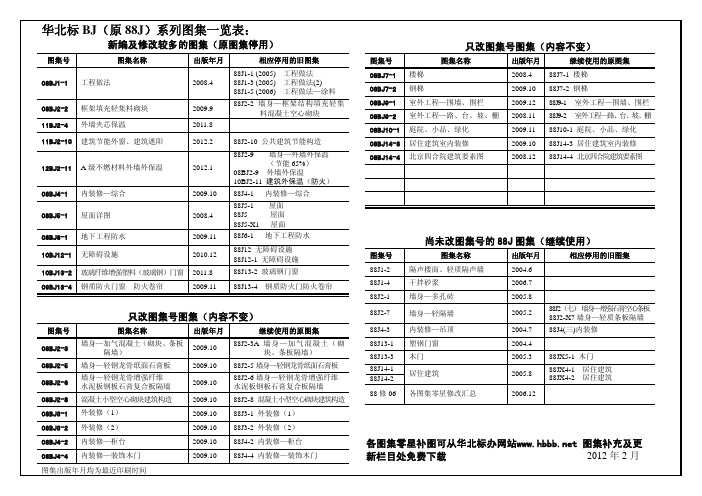 华北标BJ通用图集一览表