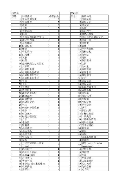 【国家自然科学基金】_周年变化_基金支持热词逐年推荐_【万方软件创新助手】_20140729