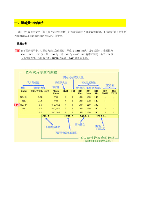 塑料的性能及黄卡识别-燃烧等级