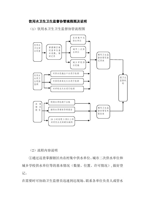 饮用水卫生卫生监督协管流程图及说明