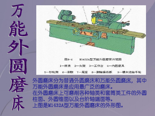 简易PPT介绍——万能外圆磨床液压系统