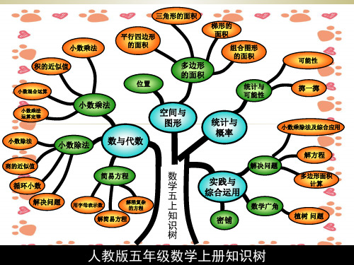 五年级上册数学思维导图ppt课件