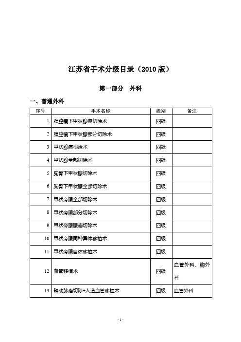 江苏省手术分级目录(2010版)介绍