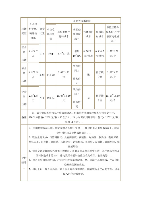 压铸件成本对比