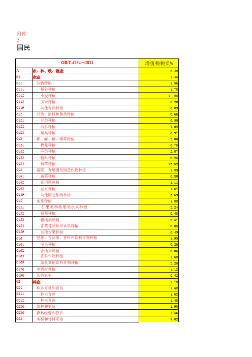 最新增值税行业税负率(2016年)