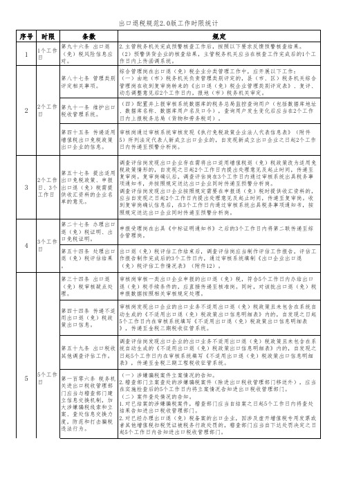 出口退税规范2.0版工作时限统计