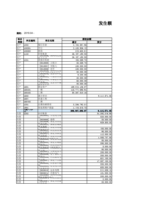 发生额及余额表2019.4-2019.5