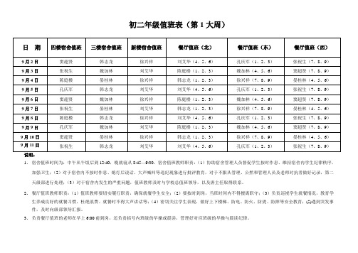 初二年级值班表