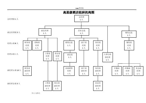 五星级酒店人员编制图