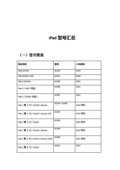 2019年iPad型号汇总