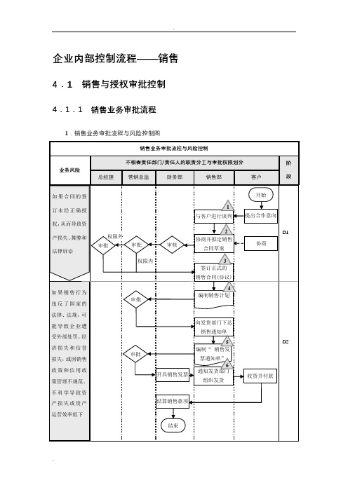 企业内部控制流程——销售