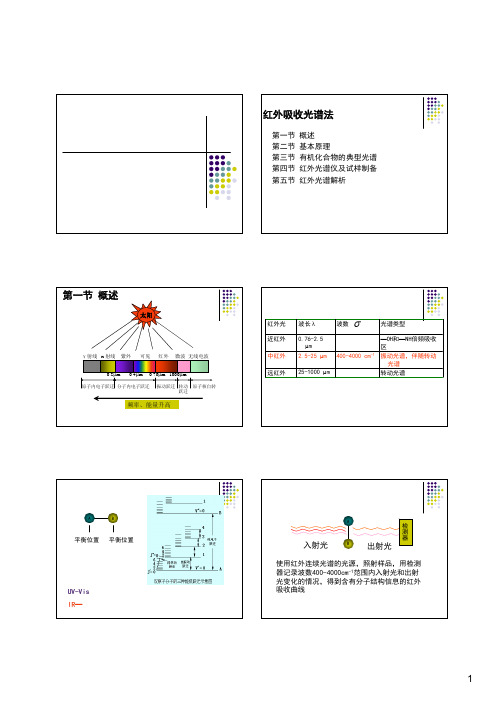 红外分光光度法