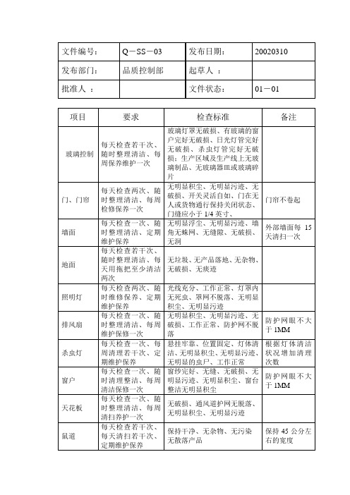 车间卫生检查表格 