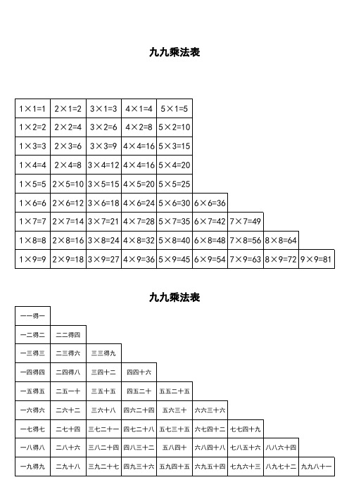 九九乘法口诀表(一页纸上的清晰打印版)