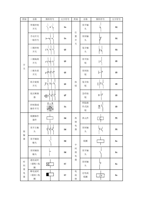 电气识图详解