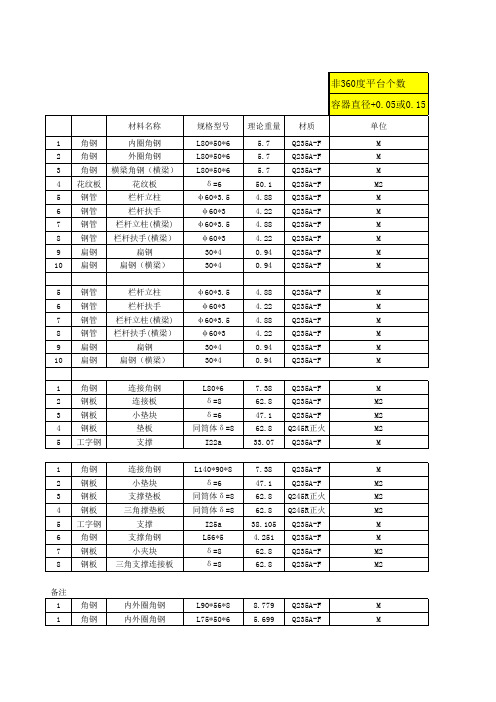 梯子、平台计算公式