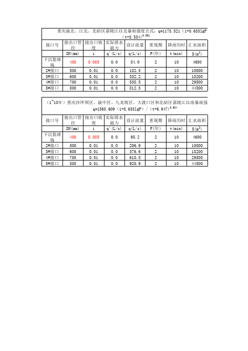 2013版重庆暴雨强度公式-快速计算表