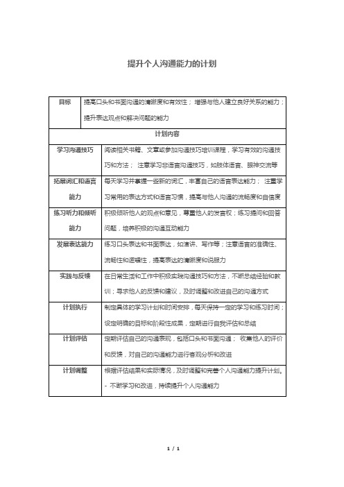 提升个人沟通能力的计划