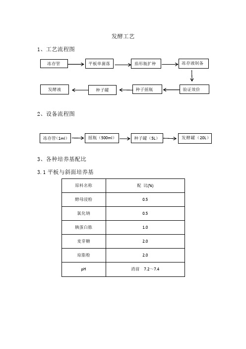 核黄素工艺