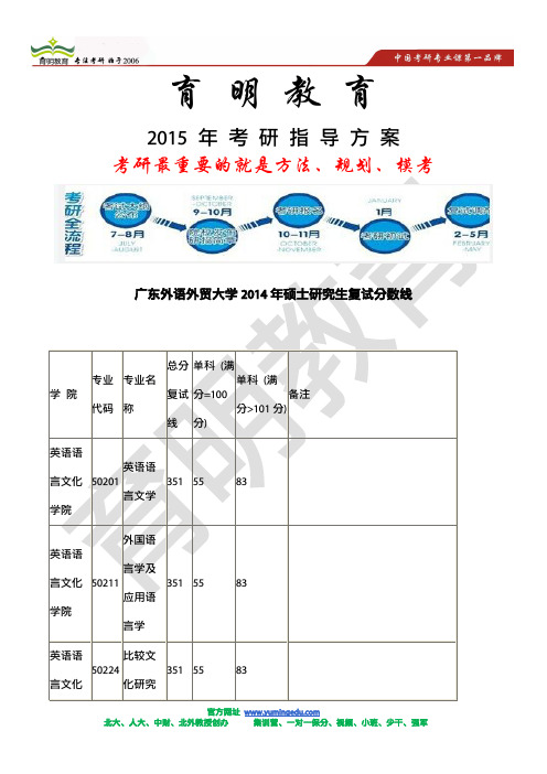 2015年考研必胜-广东外语外贸大学2014年硕士研究生复试分数线  考研高分策略  考研答题技巧