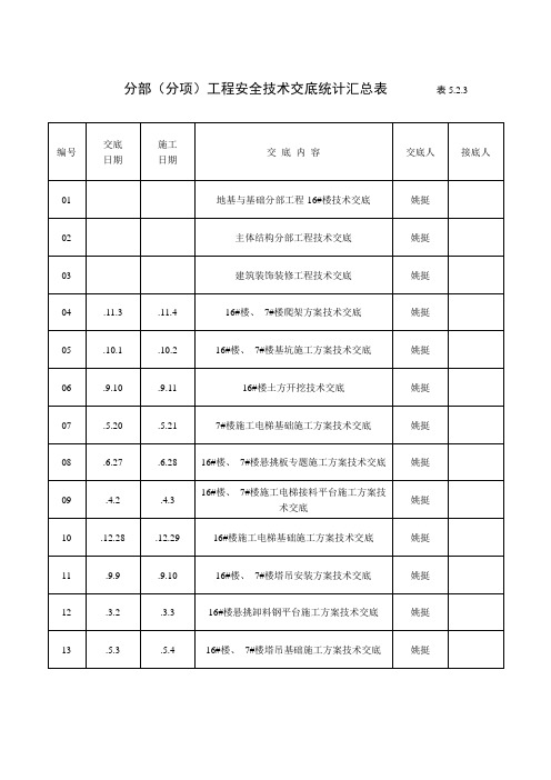 分部分项工程安全技术交底记录汇总表