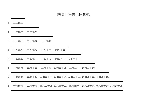 乘法口诀表-真正免费下载(EXCEL格式)