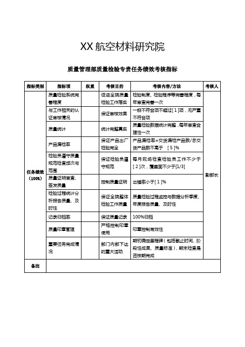 (KPI绩效考核)航空材料研究行业KPI绩效考核指标