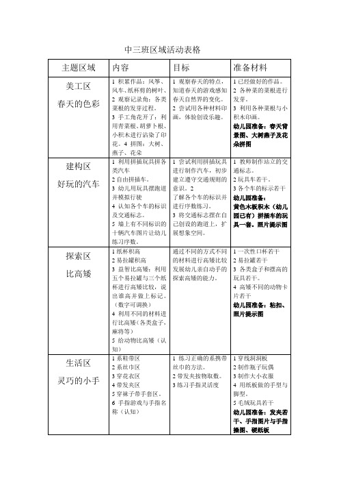 中三班区域表