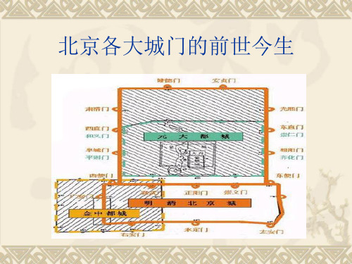 北京各大城门