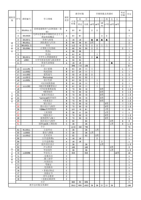 环境艺术设计进度表