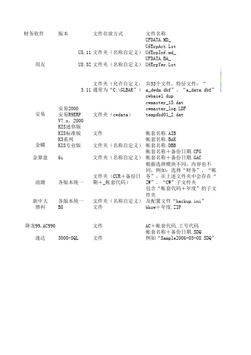 财务软件备份格式