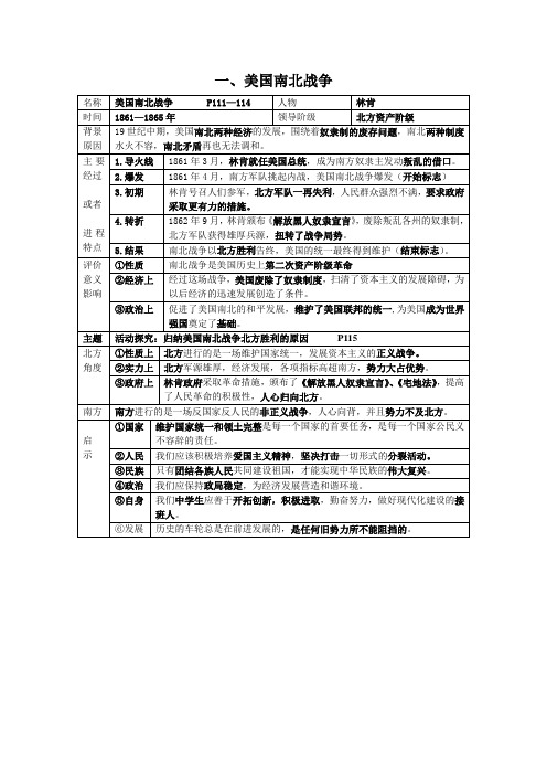 美国南北战争