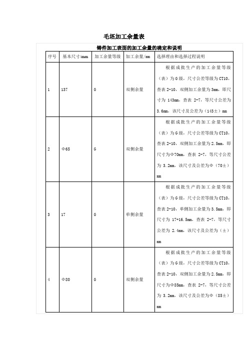 毛坯加工余量表