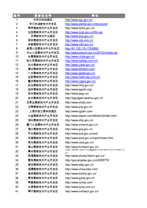 105家国家级高新区名单及网址