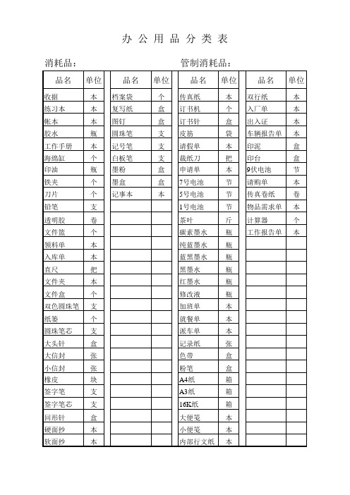 办公用品分类表