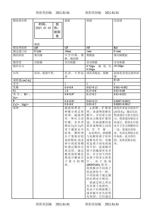 纳滤、超滤、微滤、反渗透区别表之欧阳美创编