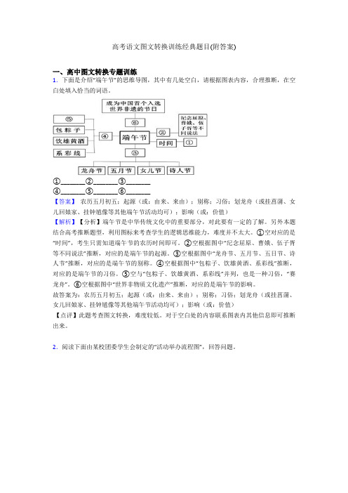 高考语文图文转换训练经典题目(附答案)