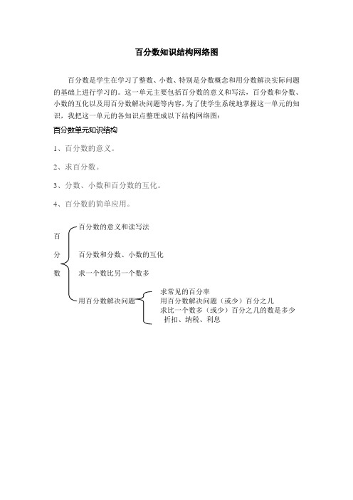 百分数知识结构网络图(郑学军)