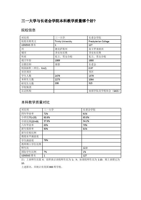 三一大学与长老会学院本科教学质量对比