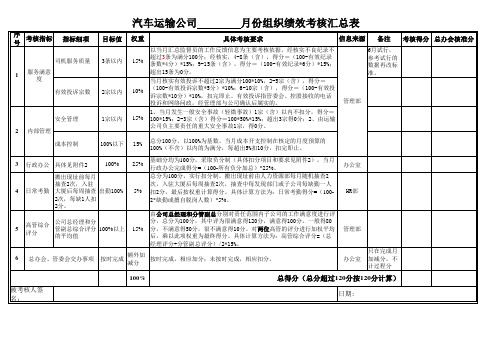 运输公司月度绩效考核指标 (定稿)