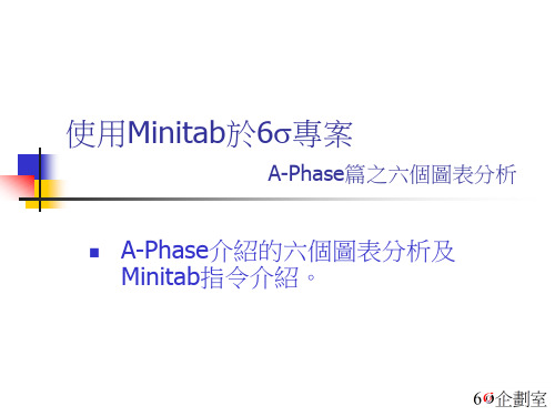 如何使用Minitab A-Phase篇之六个图表分析