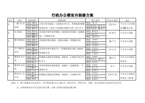 行政办公楼装修详单