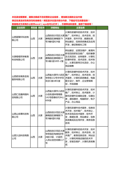 新版山西省太原网站的推广工商企业公司商家名录名单联系方式大全17家