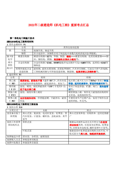 2021年二级建造师《机电工程》重要考点汇总