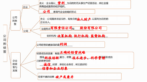 高中政治人教版必修一经济生活5.2新时代的劳动者课件(共24张PPT)