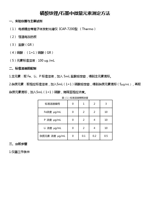 磷酸铁锂中微量元素测定