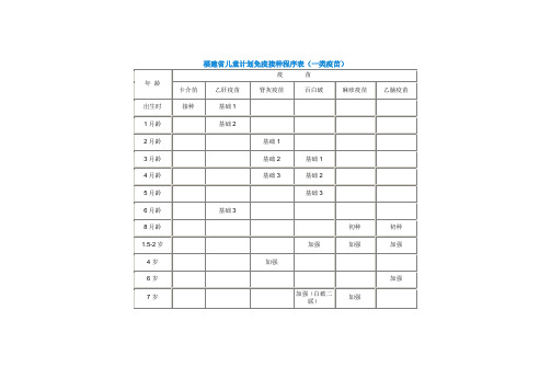 福建省儿童计划免疫接种程序表